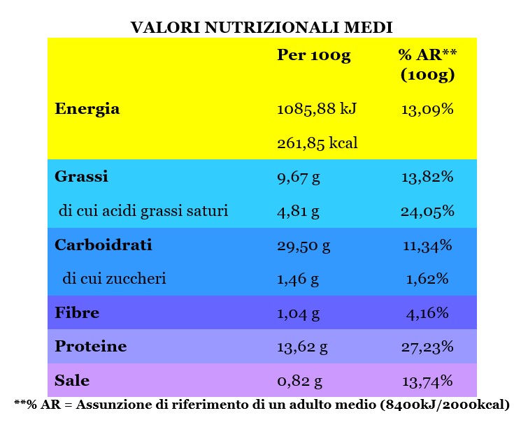 Mezzelune ai formaggi - immagine 2