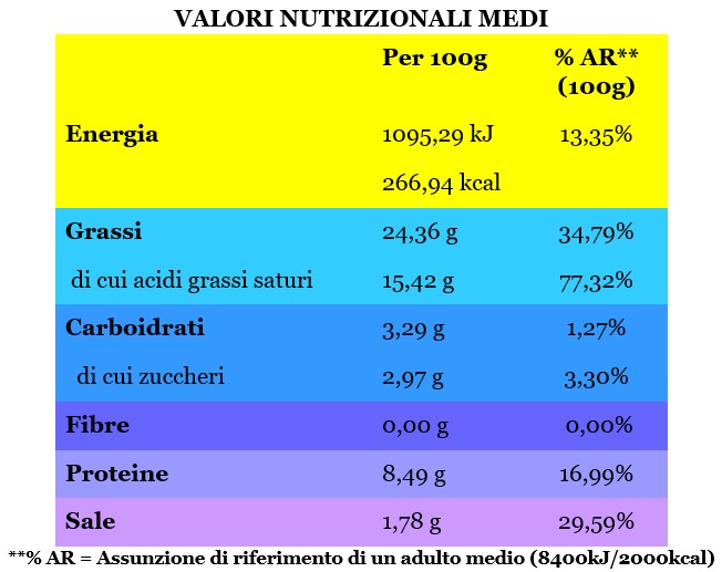 Ai Formaggi - immagine 2