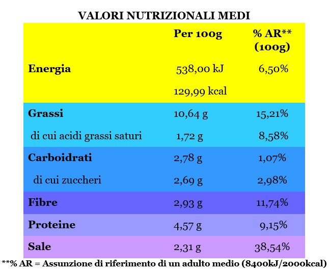 Puttanesca 200 g - immagine 2